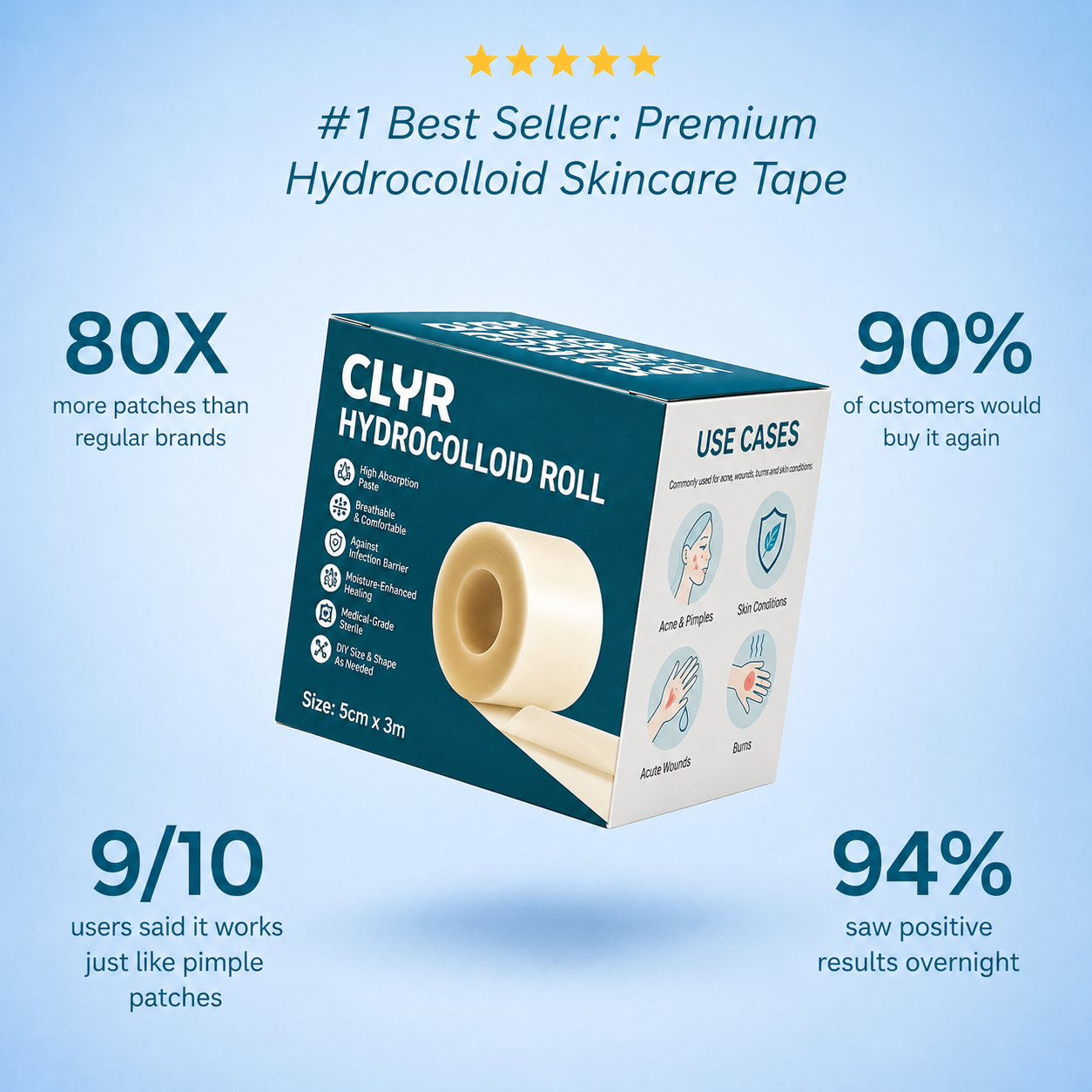 CLYR Hydrocolloid Roll
